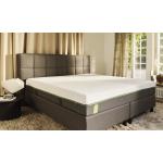 Emma Diamond Resårmadrass